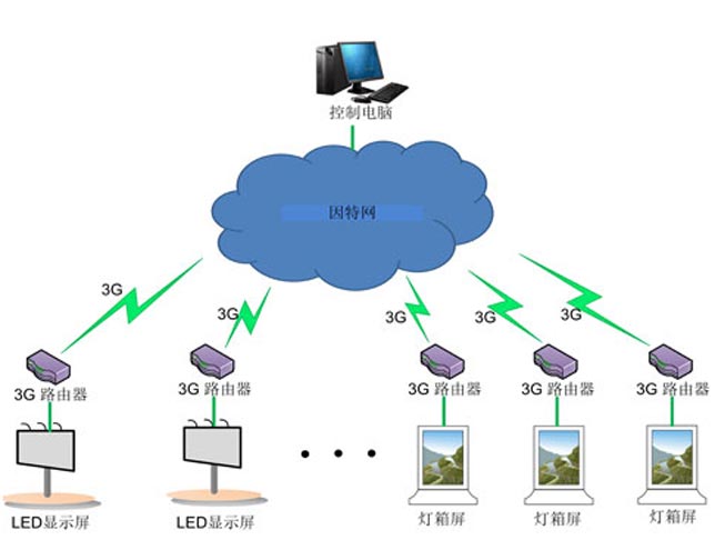 广电传媒解决方案同步控制